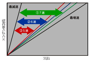 グラフ