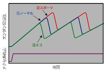 グラフ