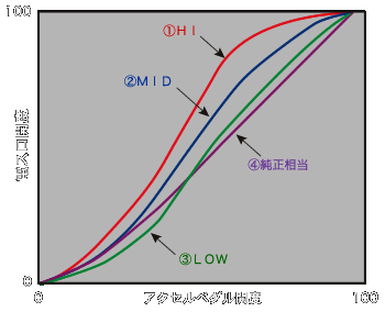 グラフ